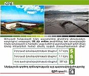 Амулсар: деньги, или смертельный цианид?