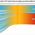 "Dark Days" For Energetic Days in Armenia and Artsakh