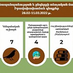 Окружающей среде нанесен ущерб на сумму более 2 млн драмов