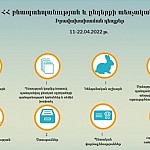 Ущерб, нанесенный окружающей среде, составил около 10 млн драмов