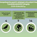 Окружающей среде нанесен ущерб в размере 175 миллионов драмов