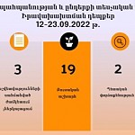 Окружающей среде нанесен ущерб на сумму более 5 млн драмов