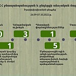 Окружающей среде нанесен ущерб на сумму более 100 млн драмов
