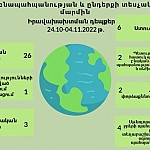 Ущерб, нанесенный окружающей среде, превысил 37 млн ​​драмов