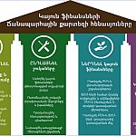 Ինչպես պետք է Հայաստանի ֆինանսական համակարգը դիմակայի կլիմայական ռիսկերին