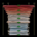 2023 թվականը ռեկորդային ամենատաք տարին է