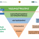 Armenia’s Steps Toward Implementing Five-Tier Waste Management Hierarchy