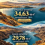 Рекордный запас воды: наполняемость водохранилищ по состоянию на 6-7 октября 2026 года