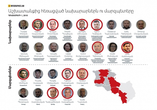 Президент Армен Саргсян подписал указ об отставке министров, представляющих ППА и АРФД